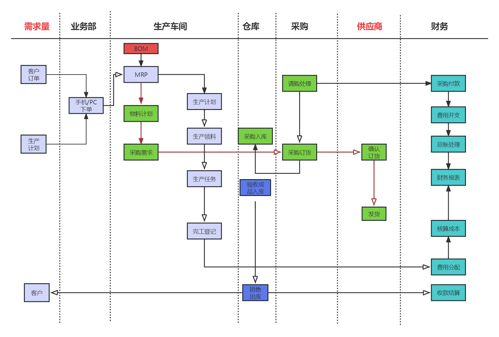 生產流程.jpg