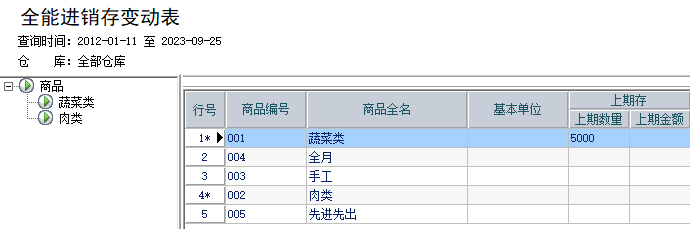 一文帶你了解管家婆輝煌軟件的全能進銷存變動